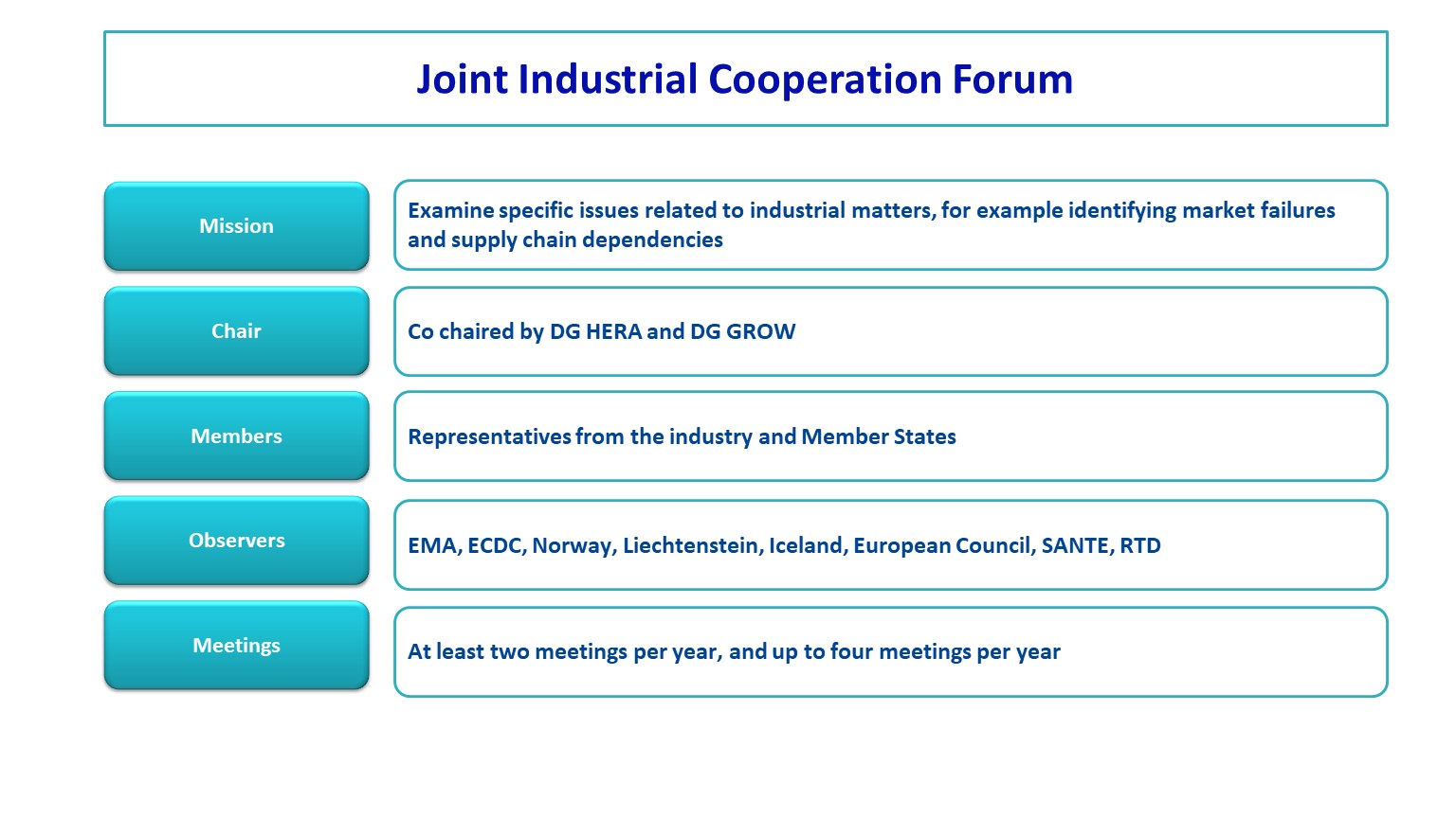 Joint Industrial Cooperation Forum